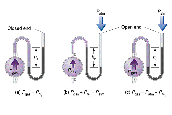 Thermal Engineering Relation Between Pvt