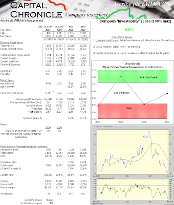 Exhibit: Ascribe plc tear