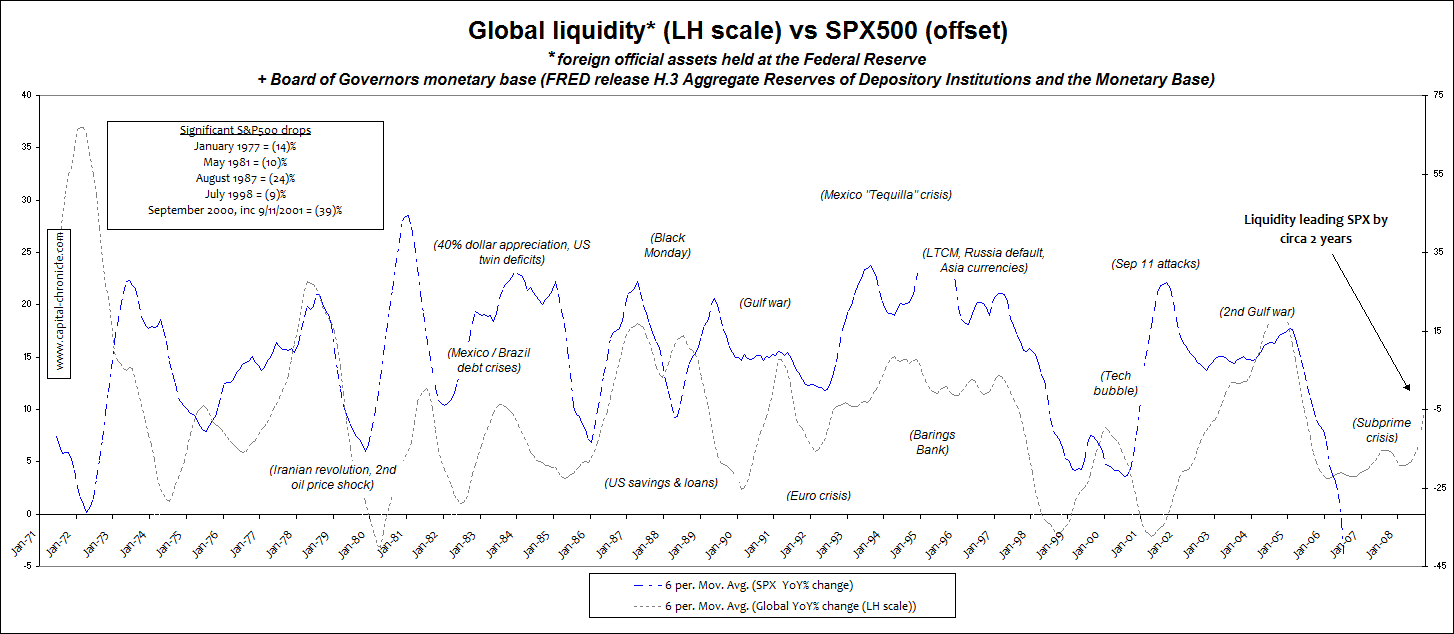 [global+liquidity.png]