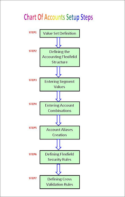 [Image: COA+Steps.JPG]