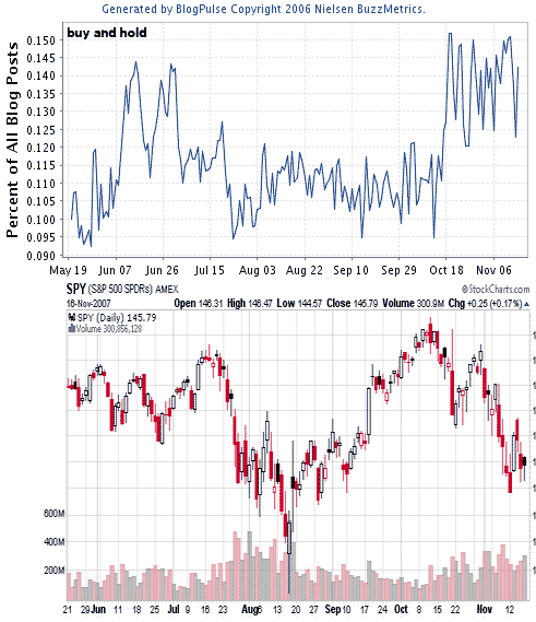 [buy-and-hold.gif]
