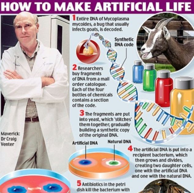 PHILOSOPHICAL ANTHROPOLOGY Scientist accused of playing God after