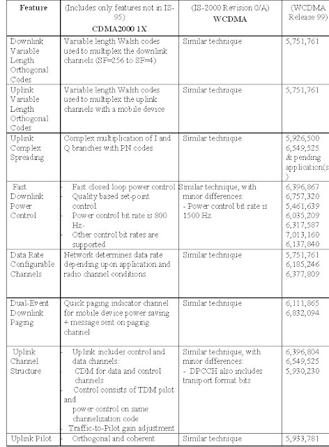 essay software engineering zone