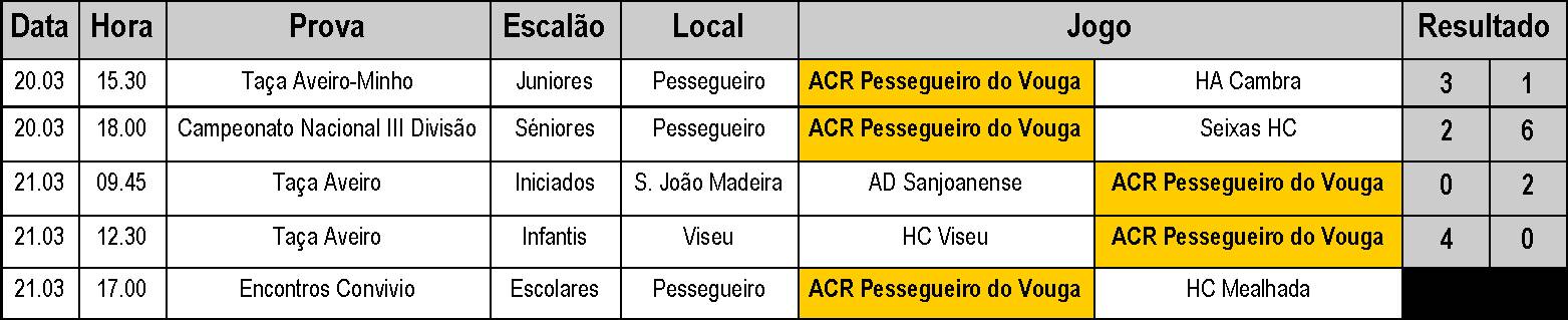 [JOGOS_RESULTADOS_20_21_MARCO.jpg]