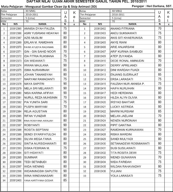 Nilai UAS Animasi 3D Kelas XIIMM