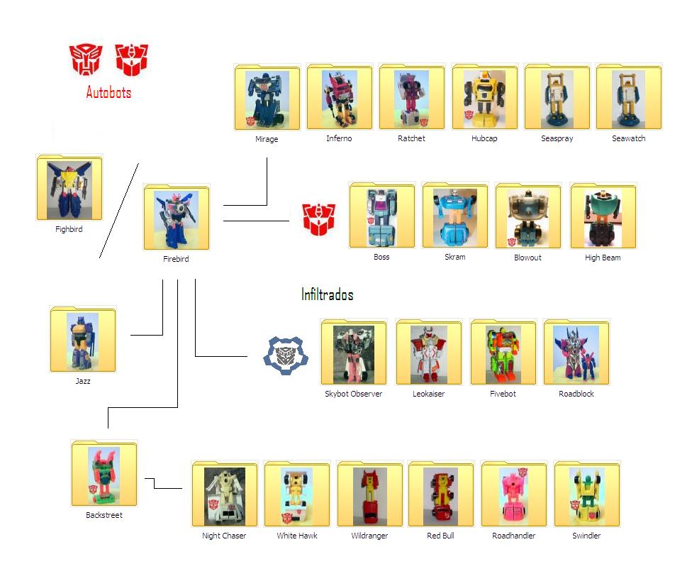 [Transformers+Organogramas+(3).JPG]