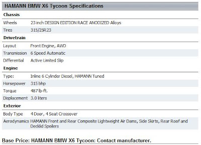 hamman BMW x6 tycoon