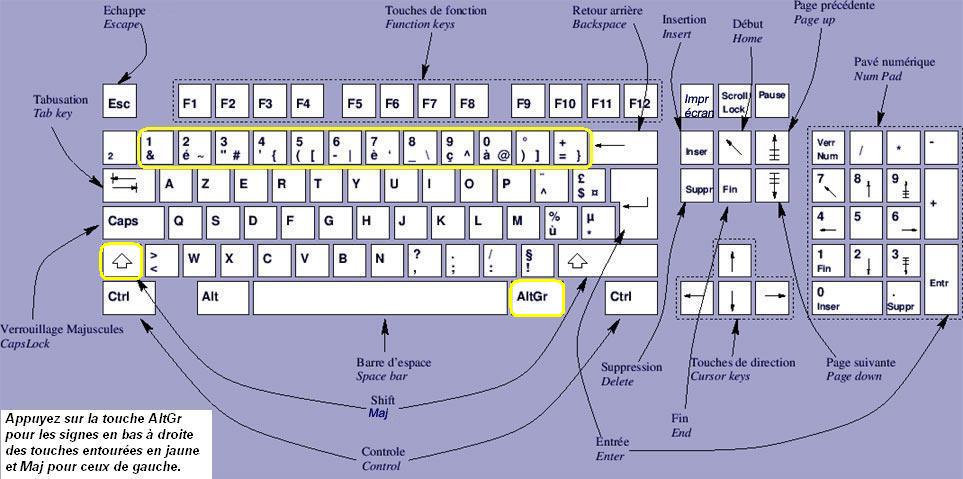 Utiliser les touches du clavier pour se déplacer