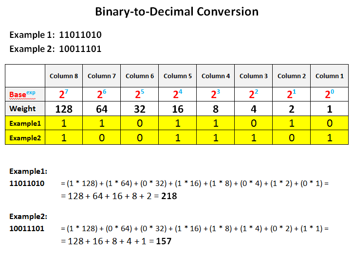 binary converter