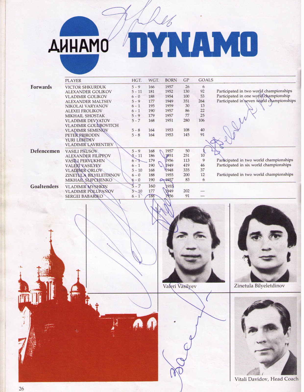 Vintage Autograph Collection: Vancouver Canucks vs Moscow Dynamo (December  26-1979)
