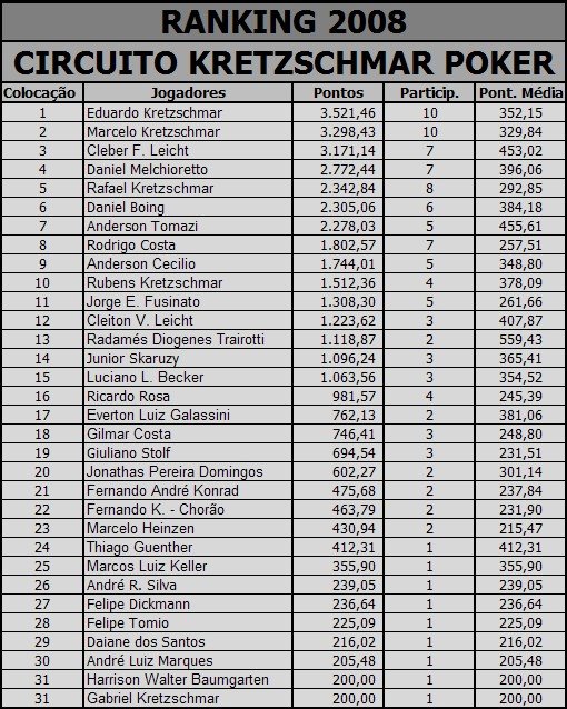 RANKING - 2008
