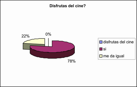 Encuesta consumos culturales