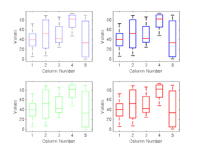 change box plot color matlab change box plot color matlab
