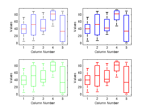box and whisker plot matlab box and whisker plot matlab