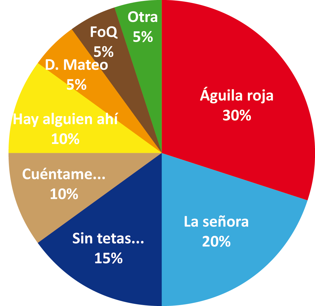 [graficaserie.gif]