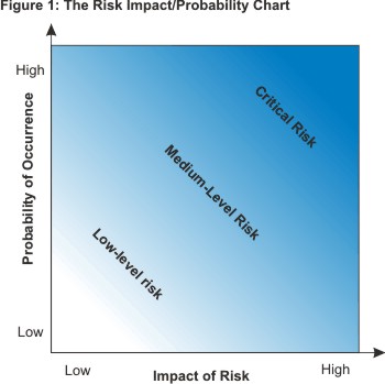 [ImpactProbabilityMatrix.jpg]
