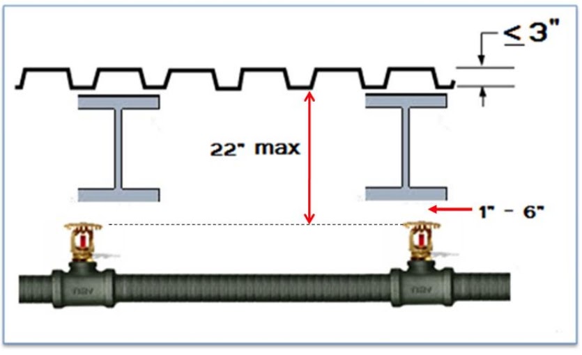 THE WEEKLY FIRE BELL FEATURING FIRE MARSHAL BOYD FIRE SPRINKLER HEAD IN OBSTRUCTED CONSTRUCTION