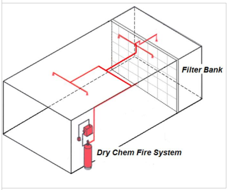 THE WEEKLY FIRE BELL FEATURING FIRE MARSHAL BOYD SPRAY PAINT BOOTHS