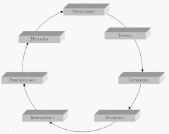 Elementos dek MKT