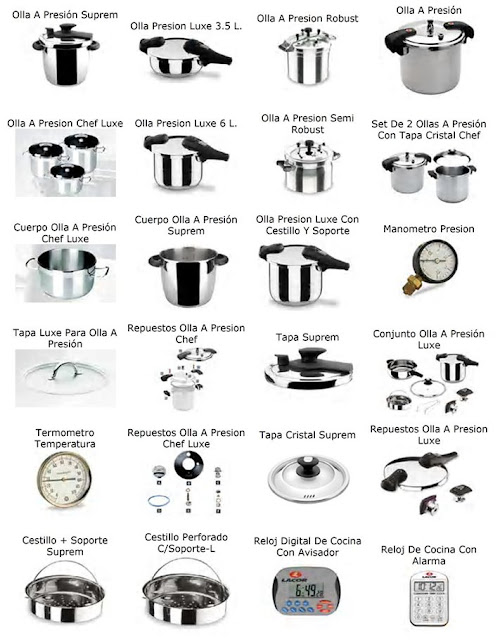 PAUTAS BÁSICAS DE LA GASTRONOMIA : CARACTERIZACIÓN DE LA GASTRONOMÍA