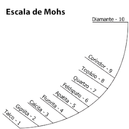 Escala de Mohs