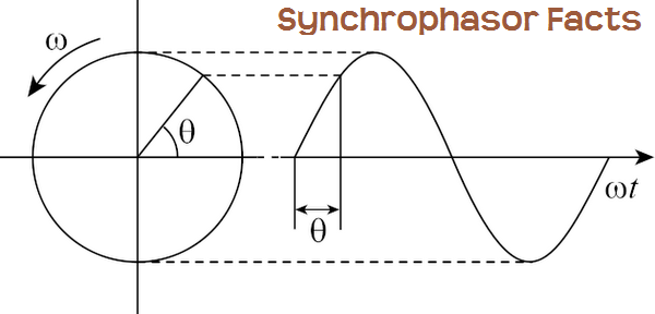 Synchrophasor Facts
