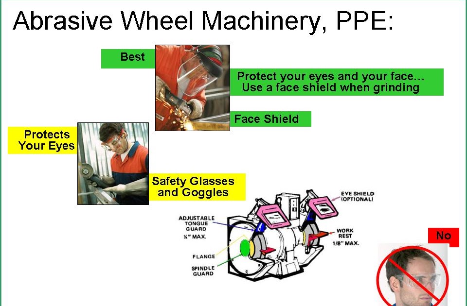 Safety Blog Abrasive Machinery PPE poster and links