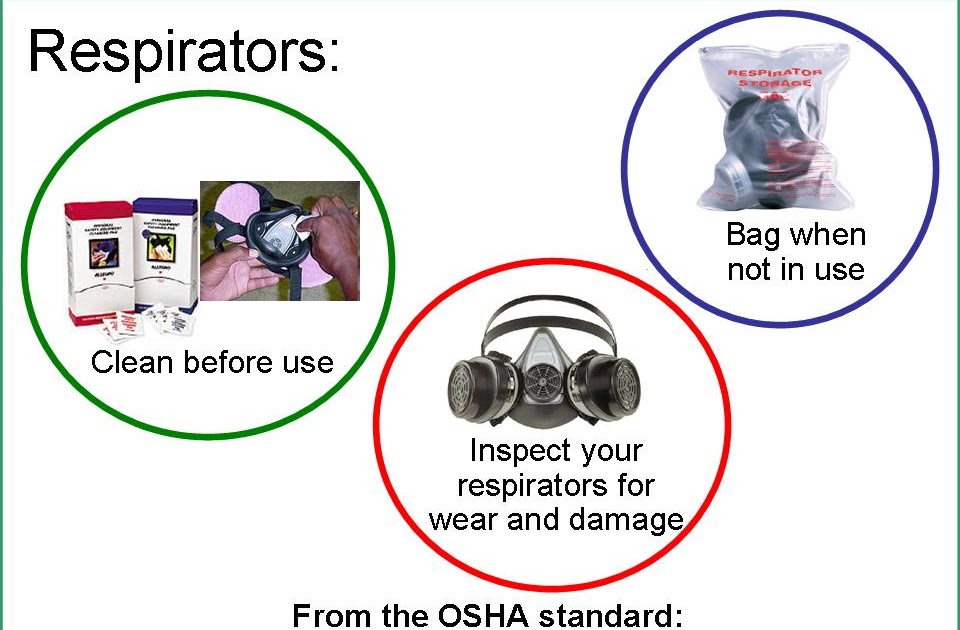 Safety Blog Respirator Safety Poster