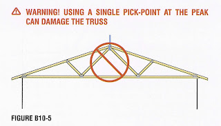 truss lifting trusses wood guidelines pick single diagram category