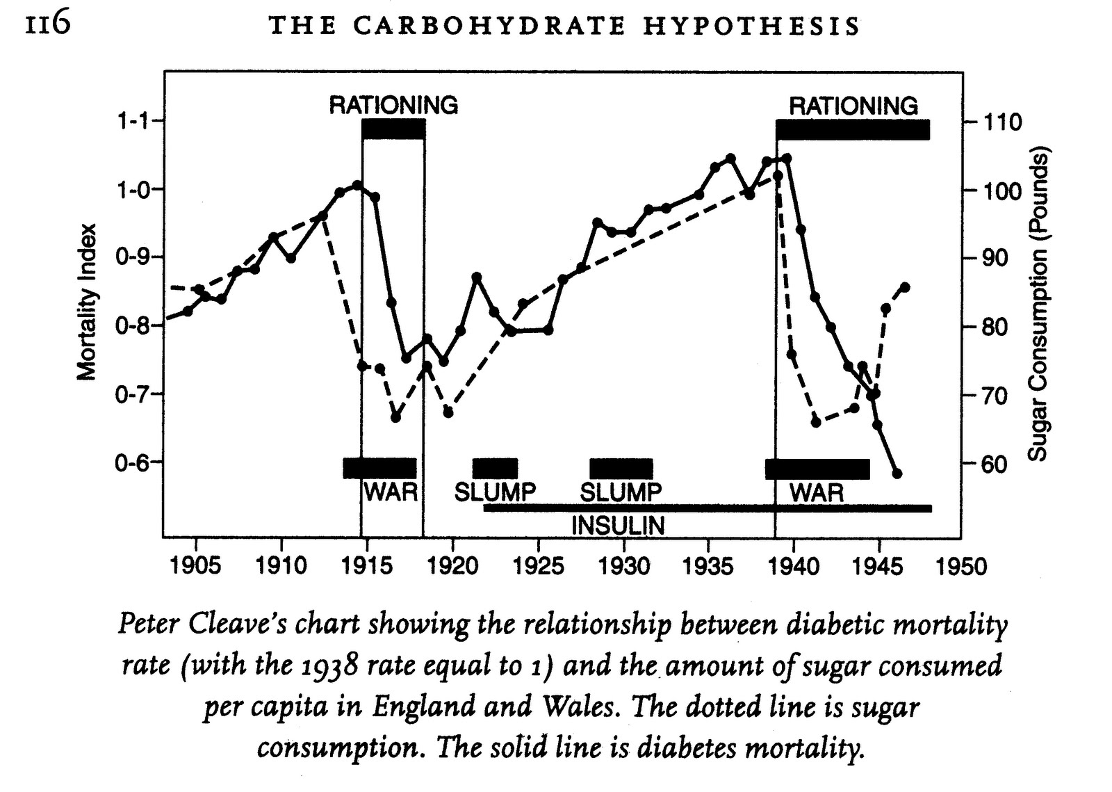 LowCarb for You Is Diabetes Caused by Refined Carbohydrates?