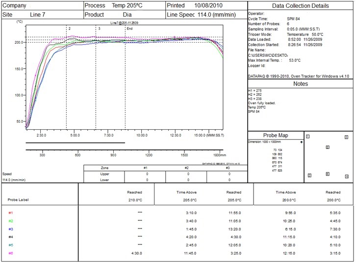 Professional Electrical Engineer Corner (PEE) "Datapaq" Data Logger a