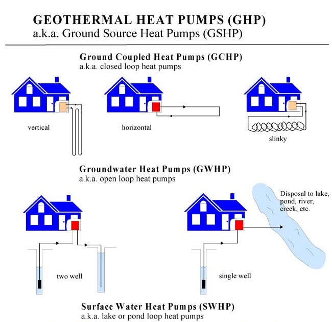 Groundsource Geothermal The 30 Solution