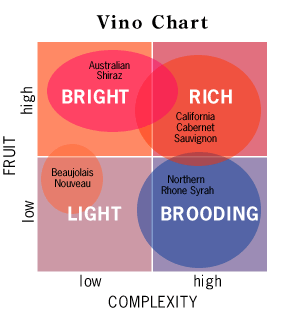 [vino-chart2.gif]