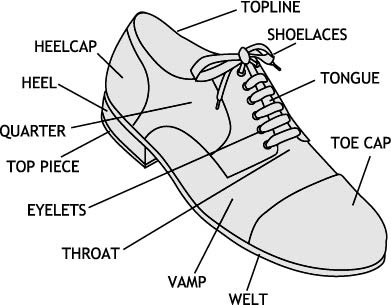 parts of shoes diagram inaccessible island rail august 2009 parts of shoes diagram inaccessible island rail august 2009