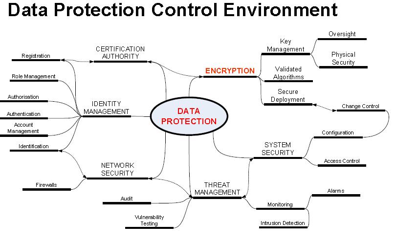 [Data+Protection.JPG]