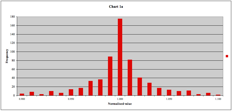 [Chart+1a.jpg]