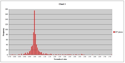 [Chart+1.jpg]