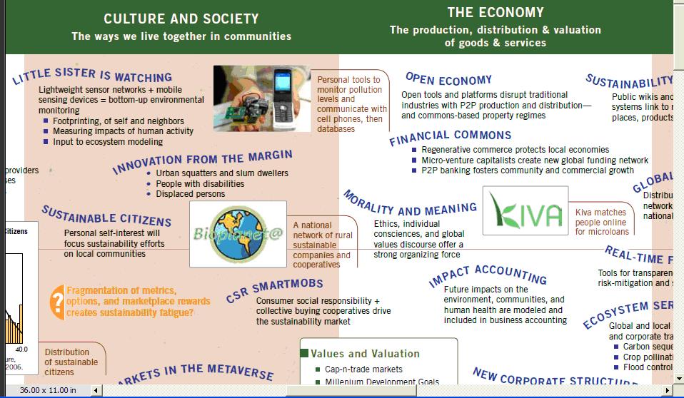 [IFTF+futures+map.JPG]