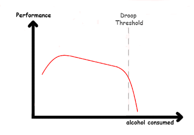 The Pseudoscience Of Love Brewer S Droop