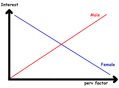 Pseudoscience of love - Choosing a good online name