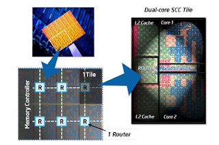 Intel with Processors 1000 Core img