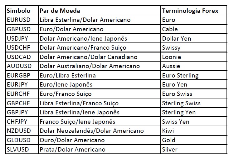 Forex o futuros