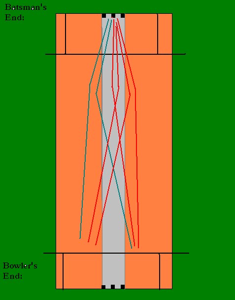 LBW: Howzz Daat.