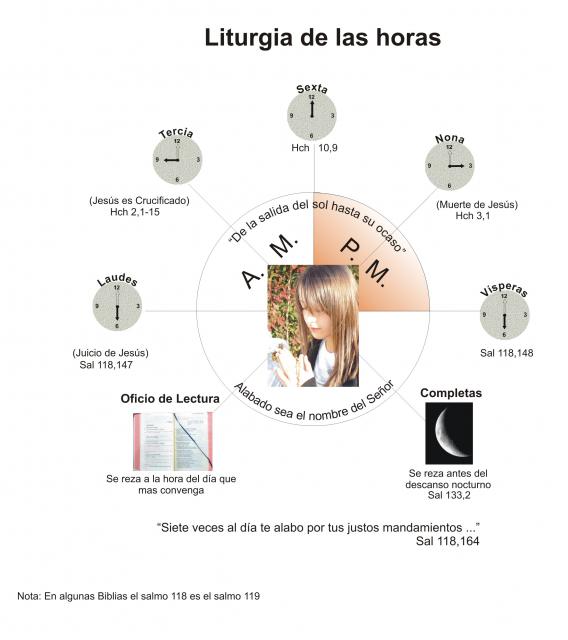 LITURGIA DE LAS HORAS