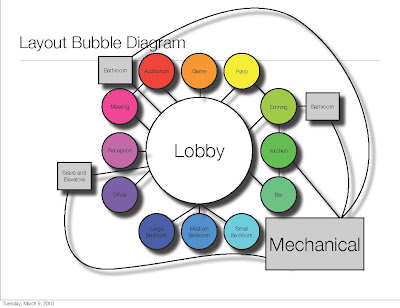 bubble diagram house