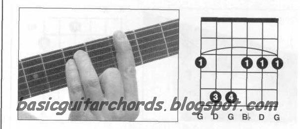 Basic Guitar Chords Guitar Chords G Guitar Chord