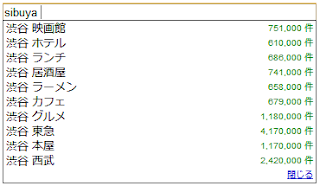 「shibuya」というキーワードを例えにして、Google サジェストの機能を示す画像。