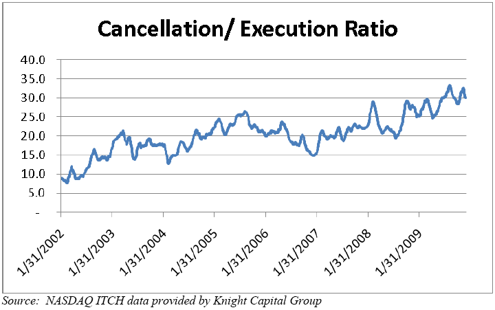 [cancellation execution ratio.png]