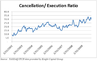 cancellation%20execution%20ratio.png