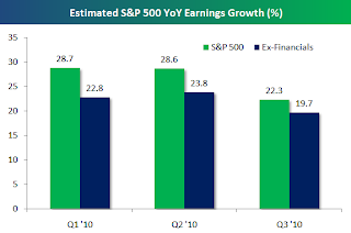 estimated%20earnings%20growth.png